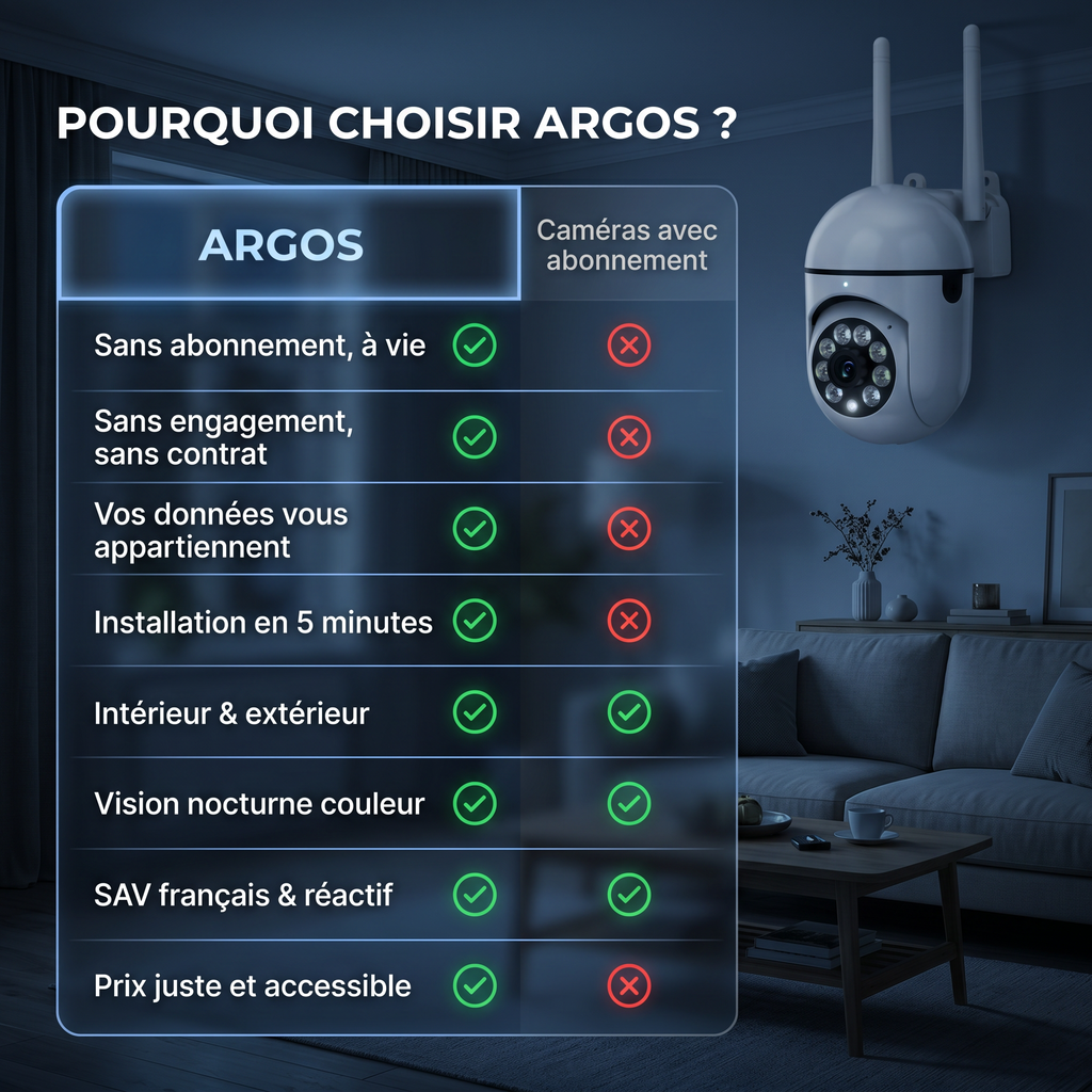 ArgosVision Pro 360